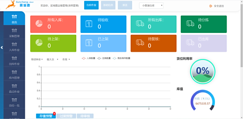 仓库erp系统功能详解