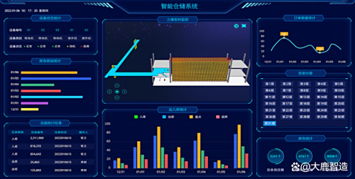 WCS系统